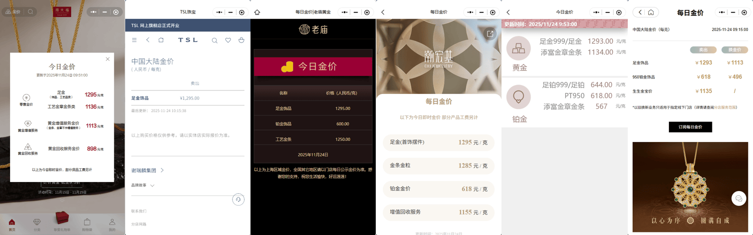 多家黃金珠寶品牌足金飾品價格回落至1300元/克下方