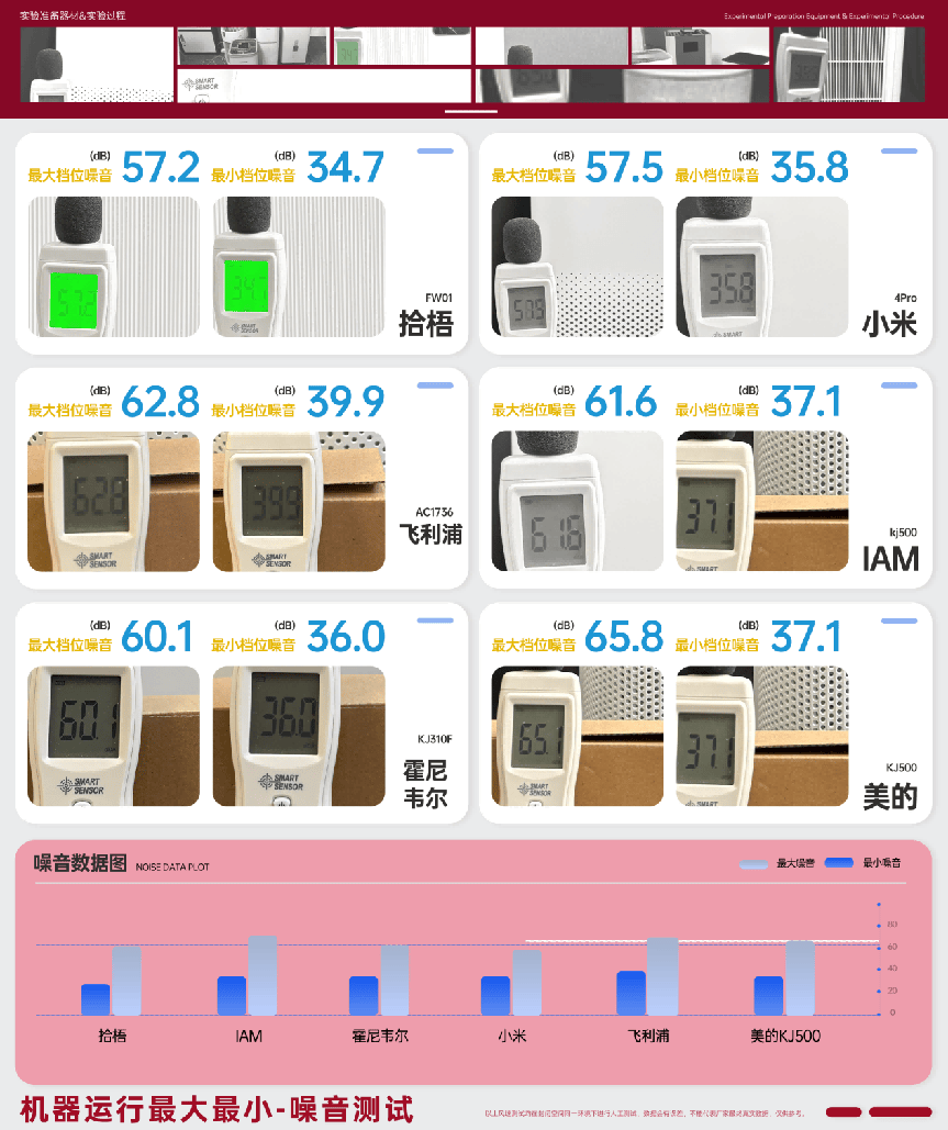 空氣清淨機可以祛除煙味嗎？去煙味比較好的空氣清淨機是哪款？