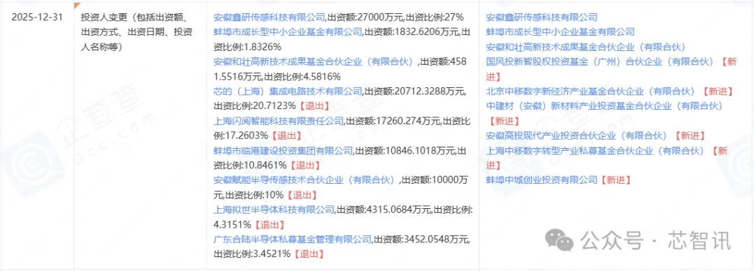 原創中國移動攜手中國建材，入股MEMS晶圓製造商華鑫微納