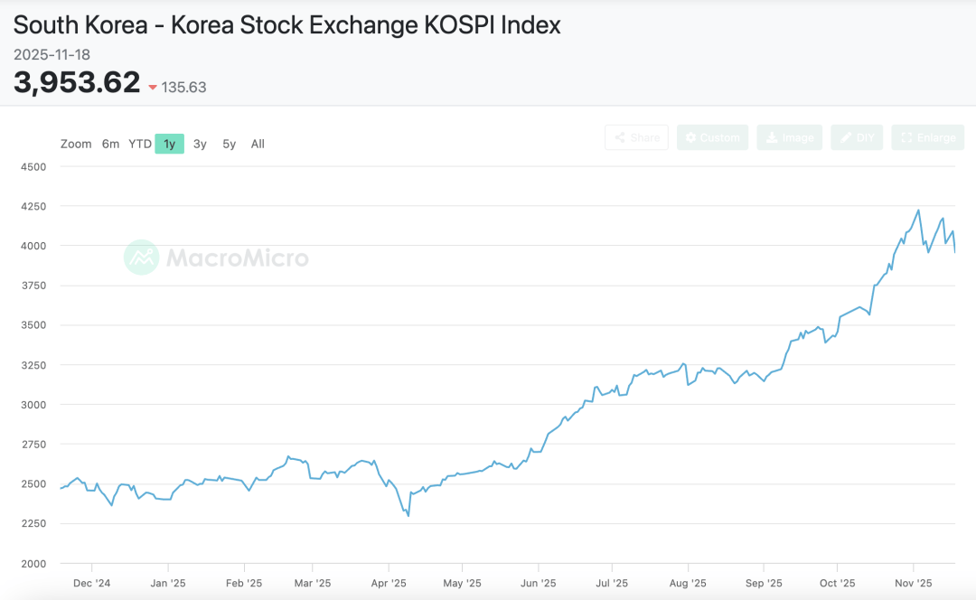 韓國人，已經把炒幣捲成了電子競技