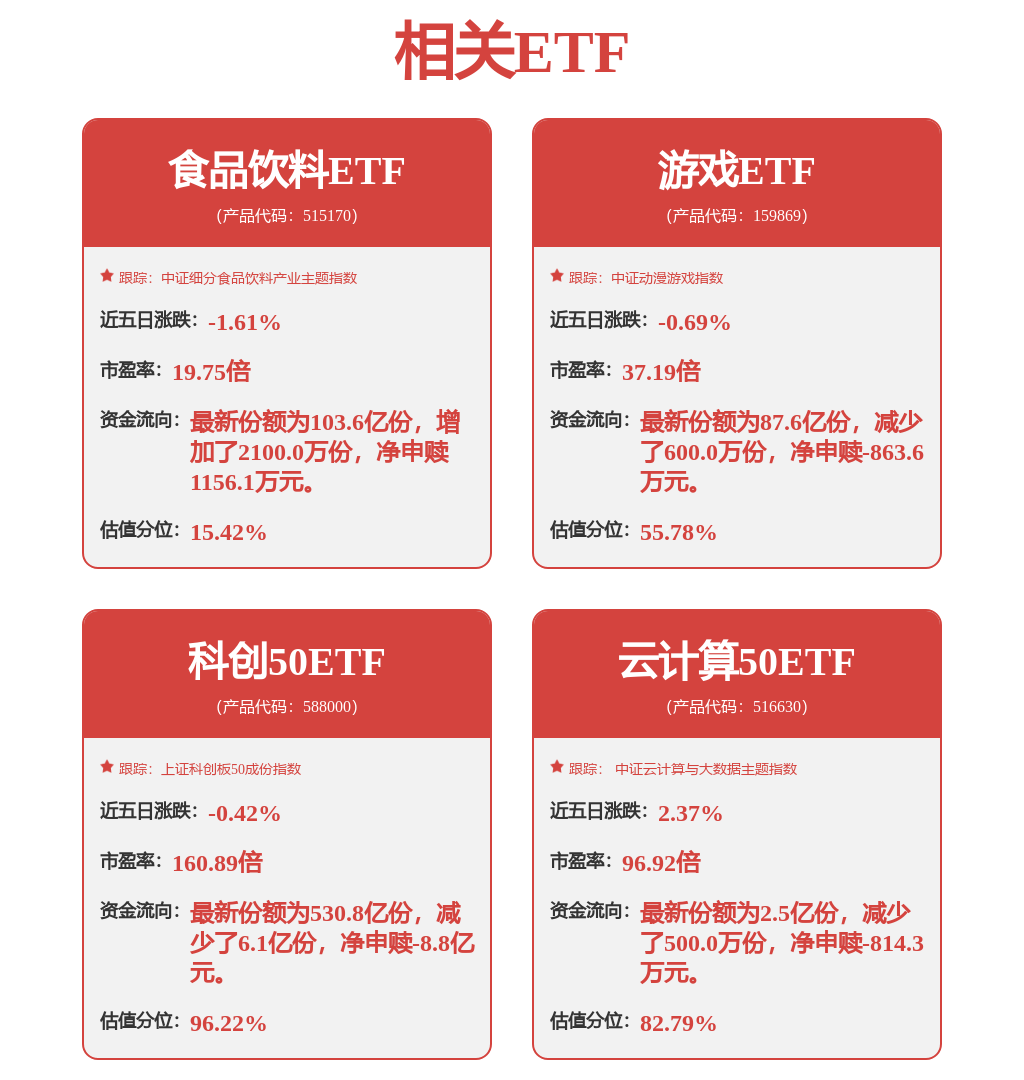 恒生電子中標：北京銀行理財中心介面升級（二期十家理財子）專案（建信理財切理財登）中選公告