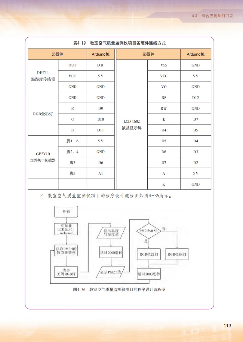 2026粵教版高中資訊科技選擇性必修6《開源硬體專案設計》電子課本