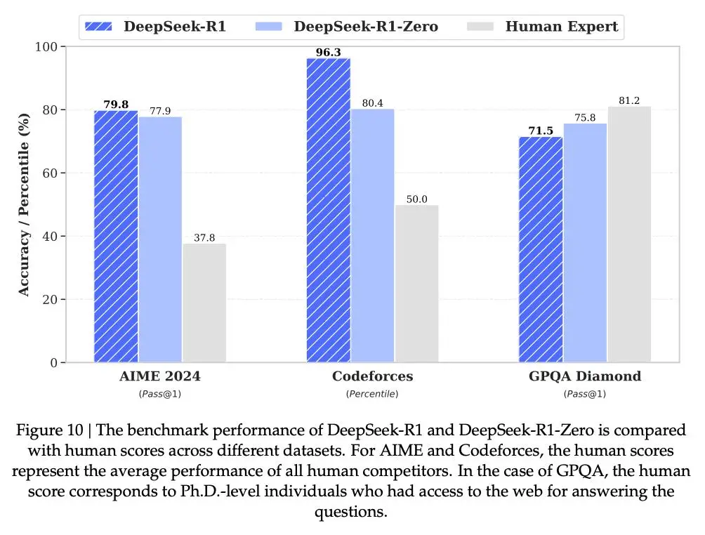 DeepSeek R1論文更新了