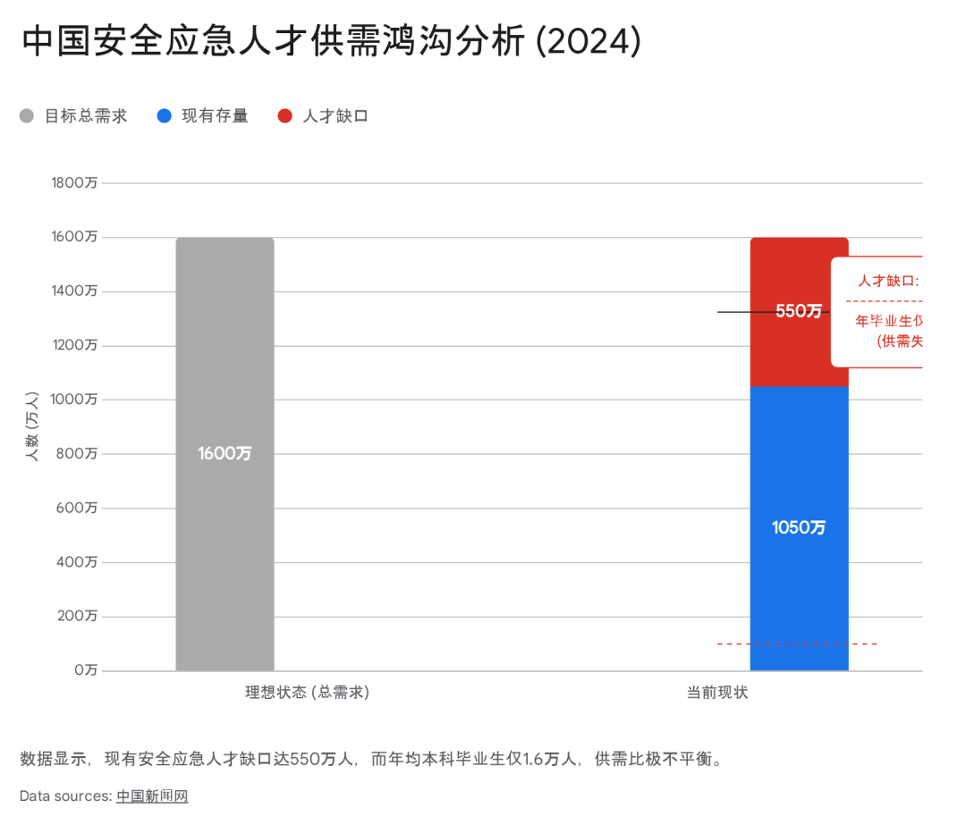原創2026年不容錯過的報考紅利：中國應急管理大學！