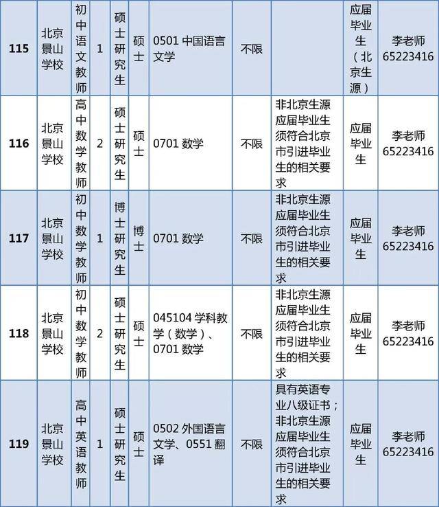 東城區教育委員會所屬事業單位招聘教師296人