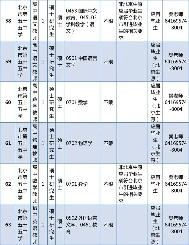 東城區教育委員會所屬事業單位招聘教師296人