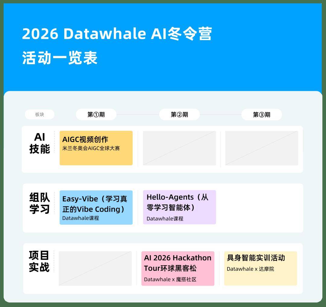 面向本科生、研究生的AI冬令營來了！