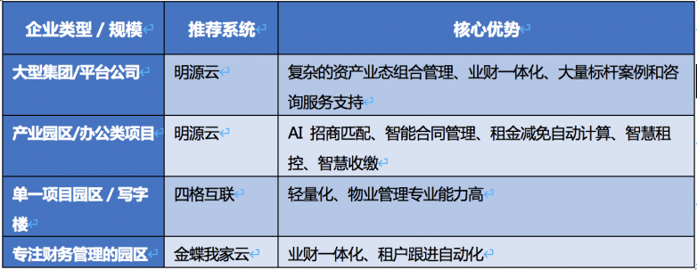 2026年高口碑租賃管理系統推薦榜單
