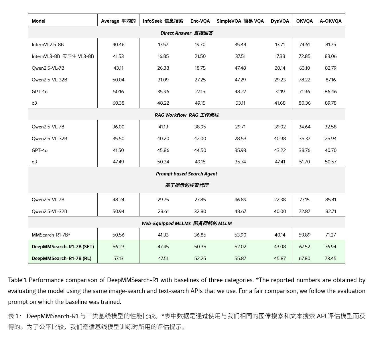 遏制AI幻觉：苹果DeepMMSearch-R1论文揭秘“图像裁剪”搜索术