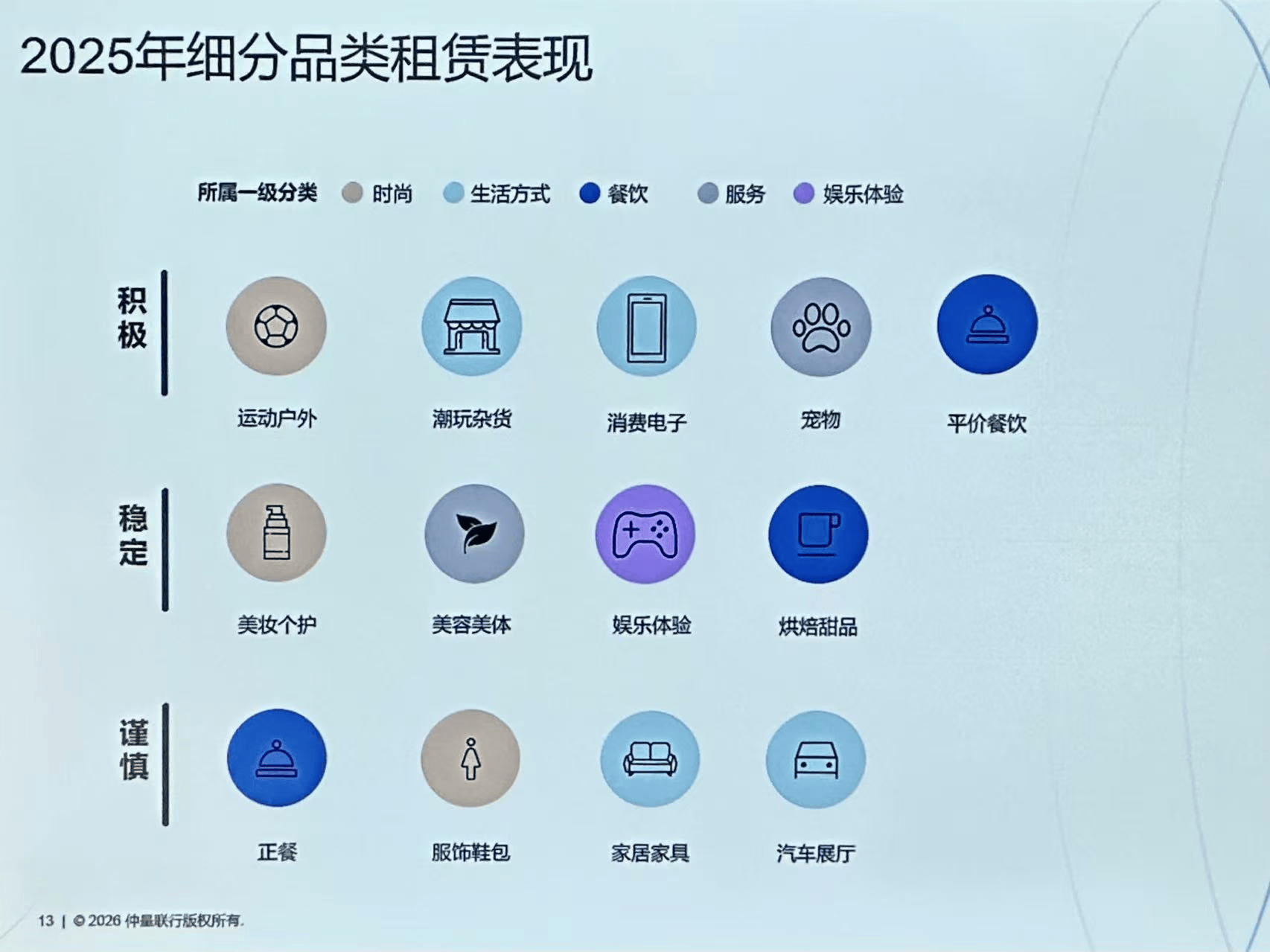上海商圈空置率下降，消費電子、運動服飾等帶動新增租賃需求