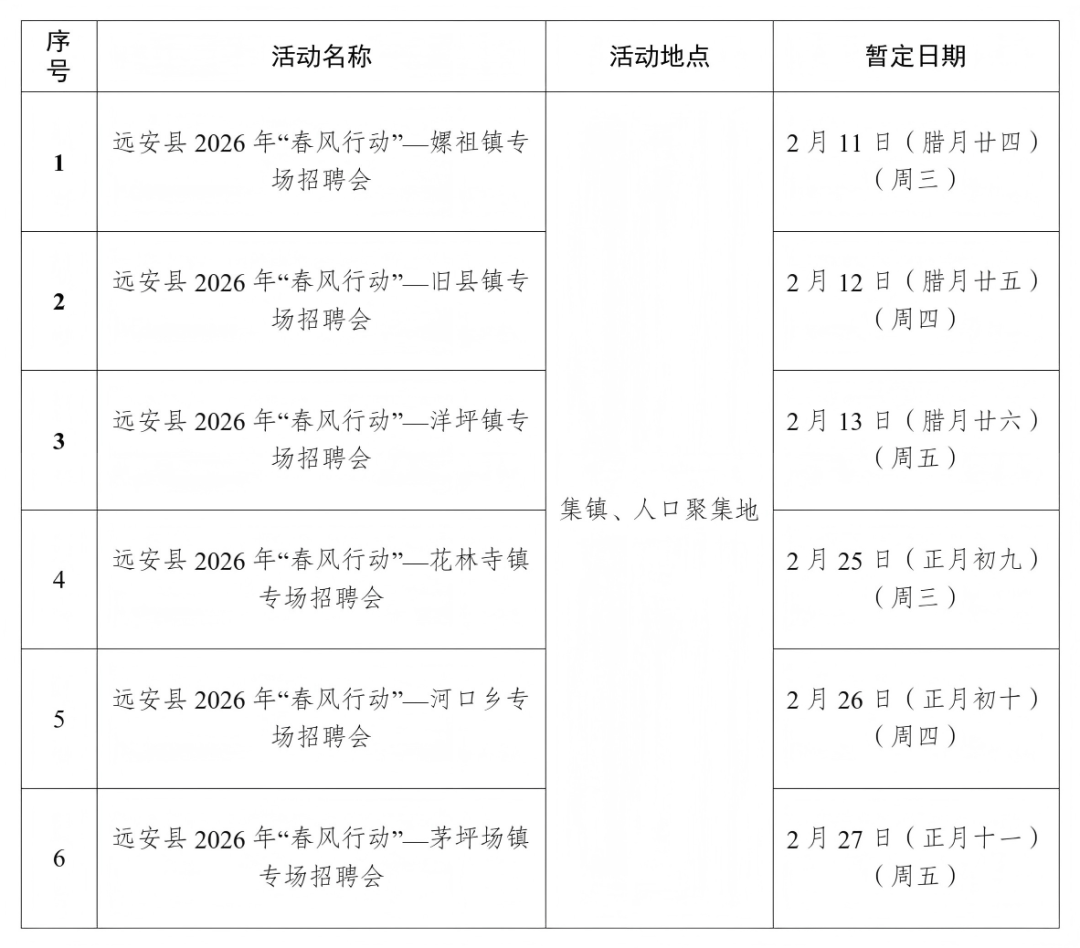 遠安縣2026年招聘會活動場次安排