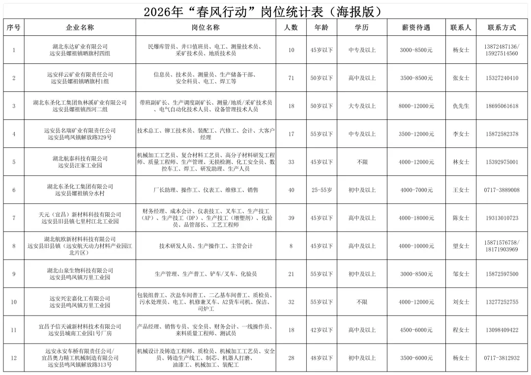 遠安縣2026年招聘會活動場次安排