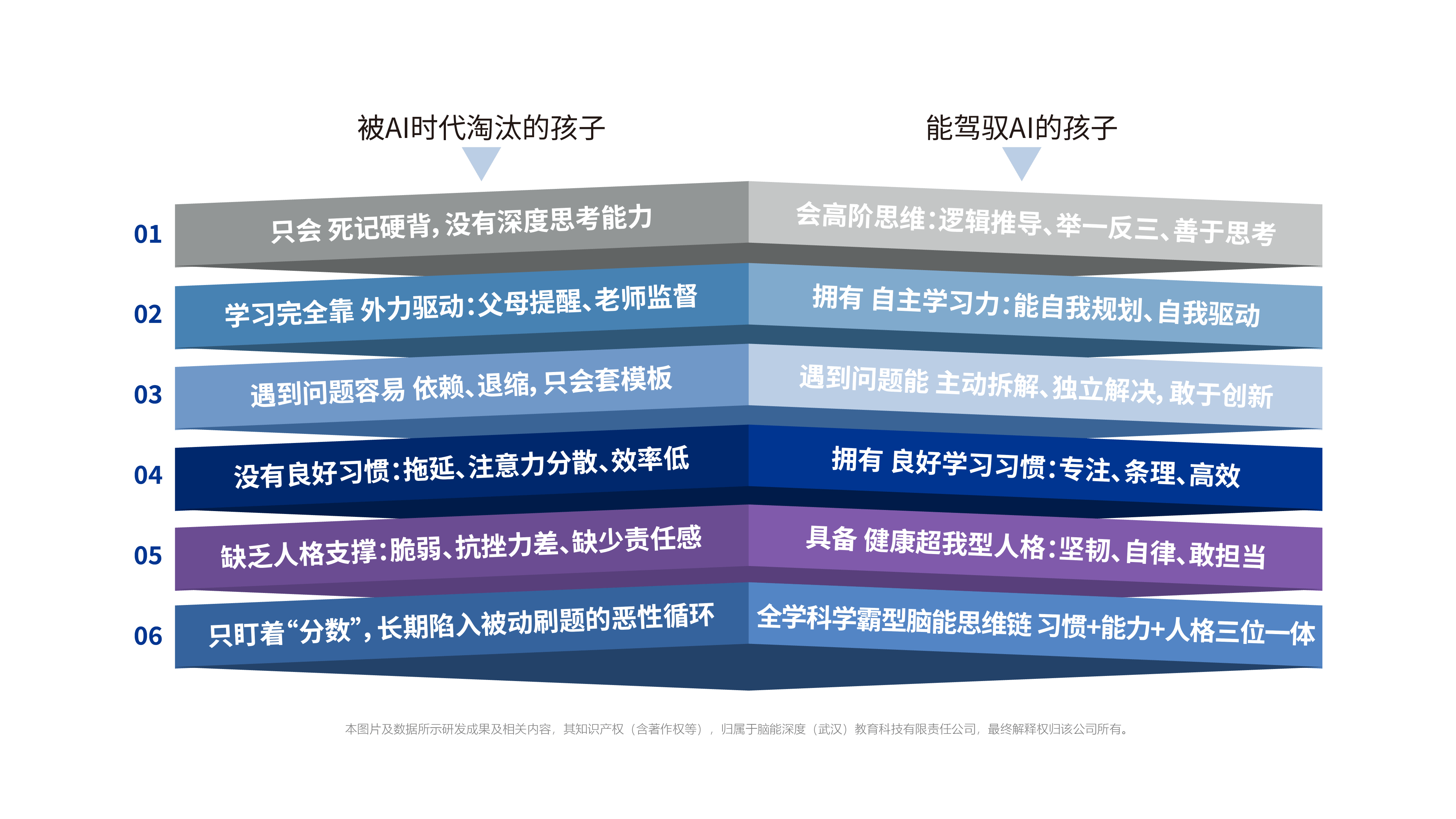 AI 重塑教育！腦能培養成為家庭教育的新核心