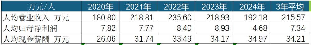 會計師棄標太極股份為哪般？訊號背後一張難看的財報