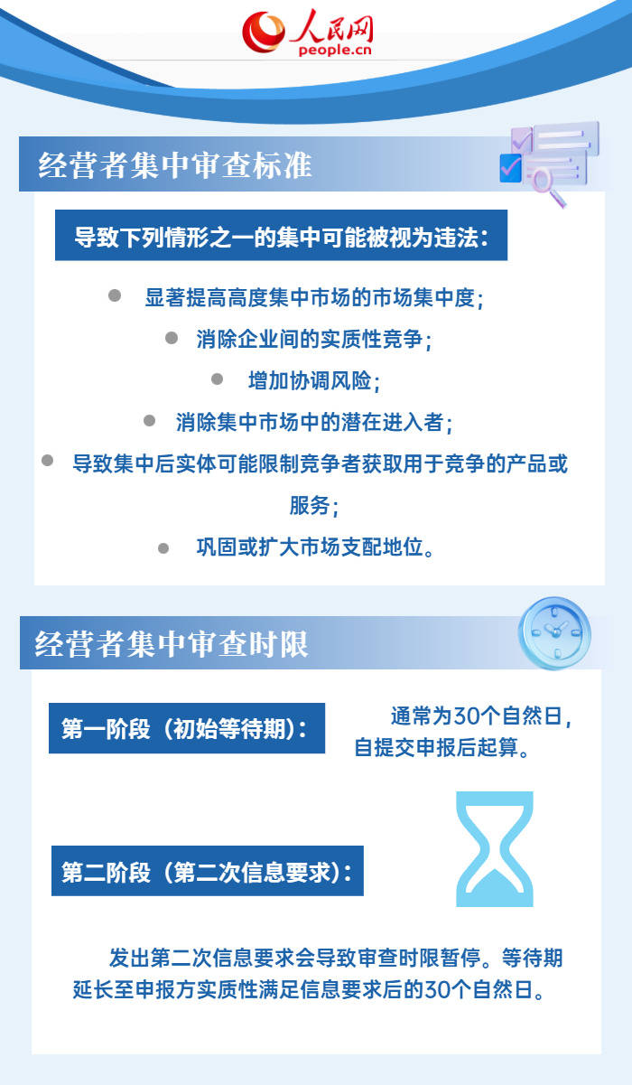 6張圖瞭解美國反壟斷法律法規