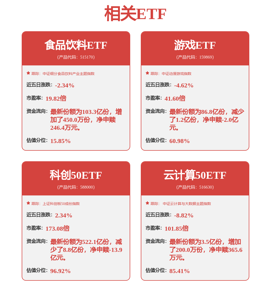 華夏基金魯亞運旗下華夏中證動漫遊戲ETF年報最新持倉，重倉巨人網路