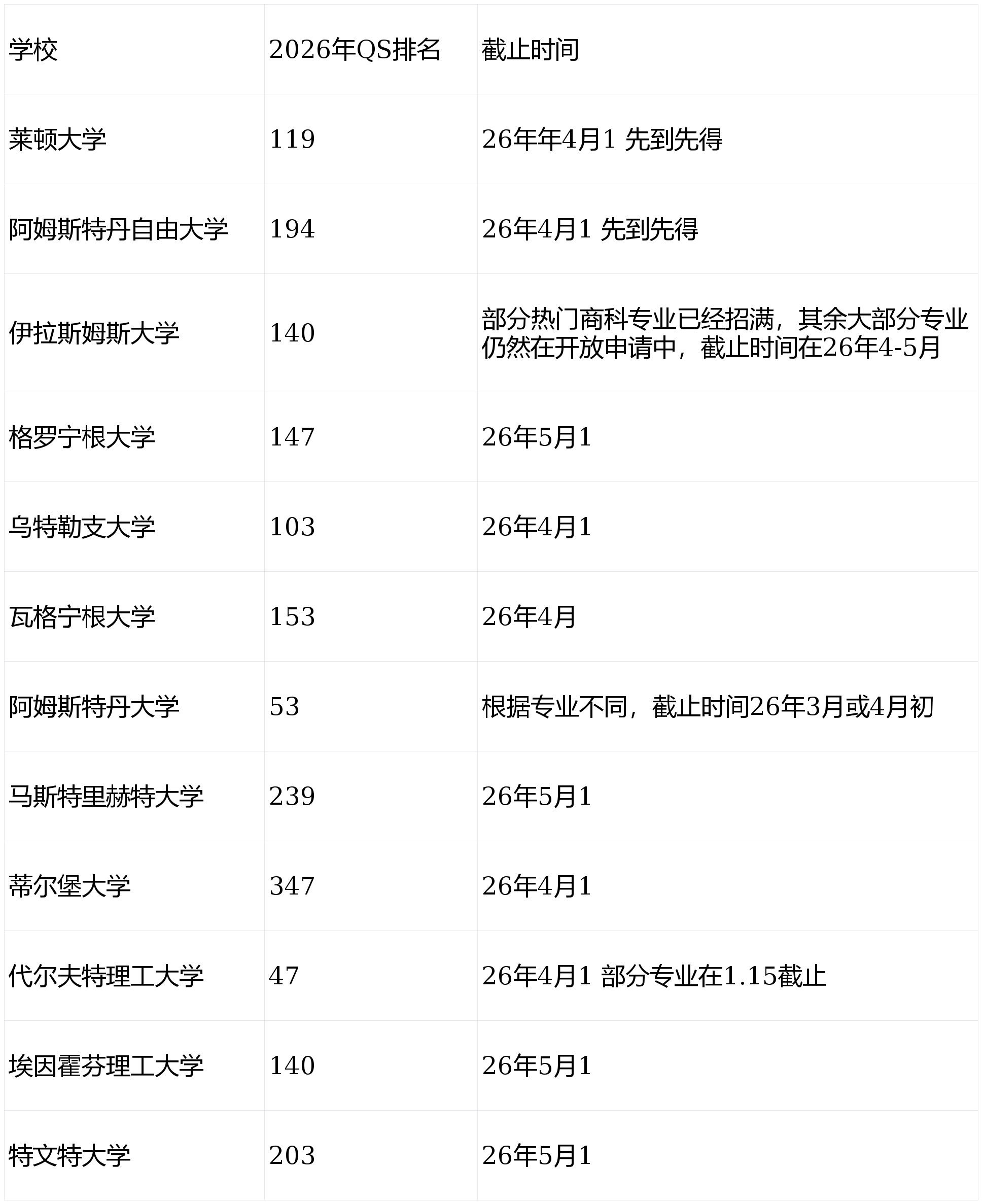 2025考研後可申歐洲英語授課碩士院校大盤點