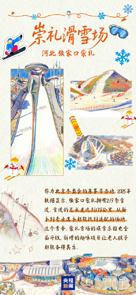 收藏轉發！中國冰雪旅遊打卡地來啦