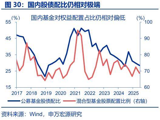 “存款搬家”：市場誤解了什麼？