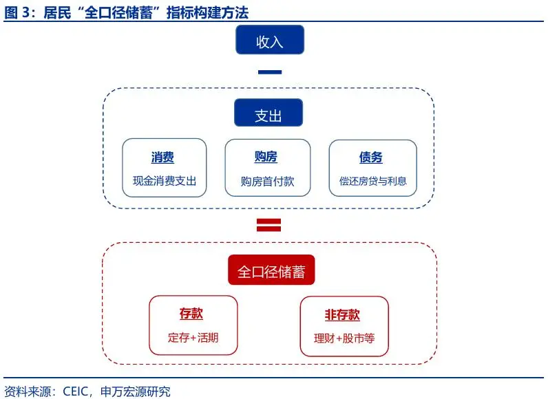 “存款搬家”：市場誤解了什麼？
