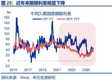 “存款搬家”：市場誤解了什麼？