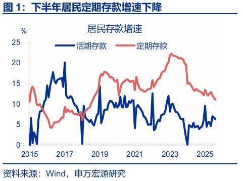 “存款搬家”：市場誤解了什麼？