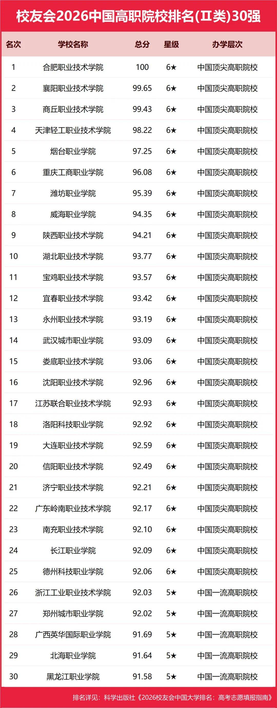 原創重磅：校友會2026中國重點大學排名，北京大學連續20年奪魁
