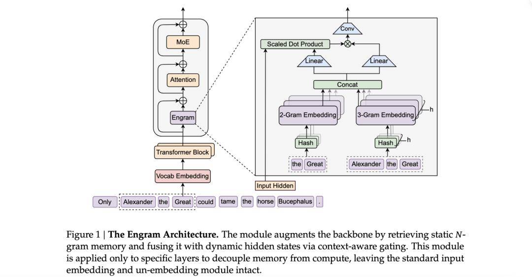 DeepSeek 突發梁文峰署名新論文：V4 新架構提前曝光？