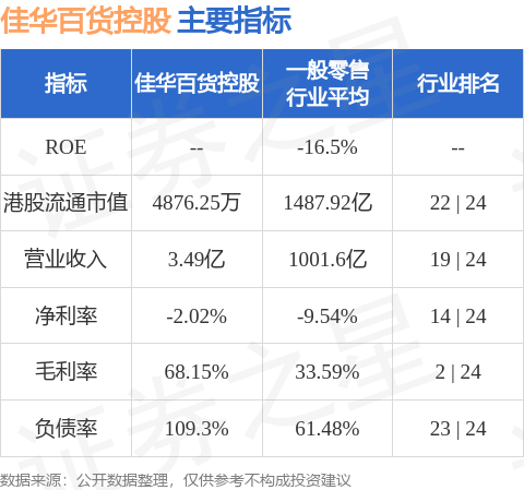 佳華百貨控股(00602.HK)就租賃若干物業以經營本集團購物中心、零售店及其他商業用途