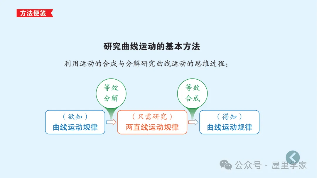 【物理卡片】高中物理必修二知識總結卡，建議收藏！