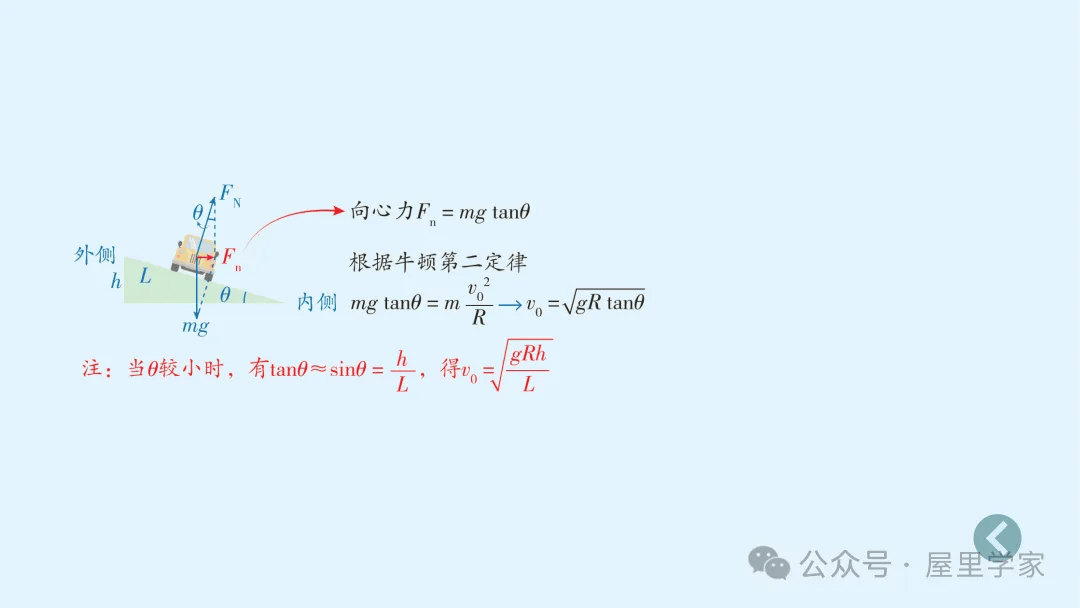 【物理卡片】高中物理必修二知識總結卡，建議收藏！