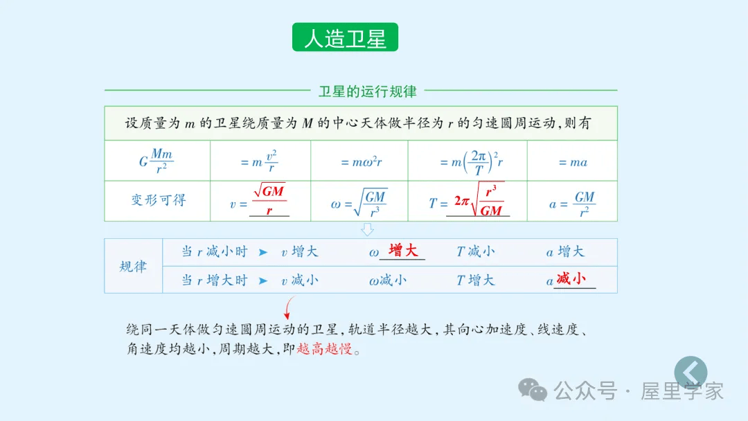 【物理卡片】高中物理必修二知識總結卡，建議收藏！