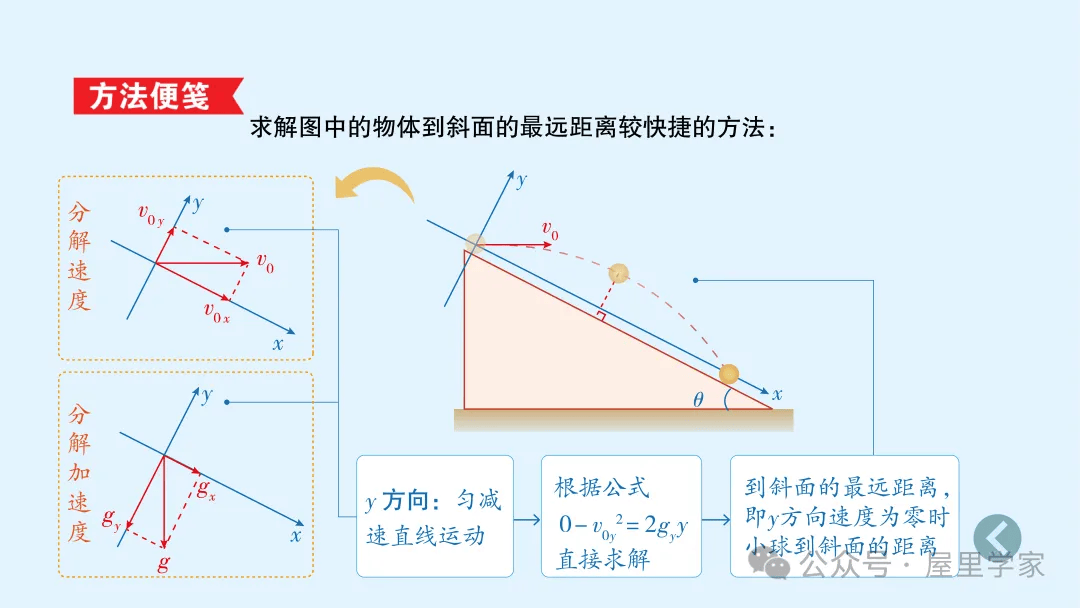 【物理卡片】高中物理必修二知識總結卡，建議收藏！