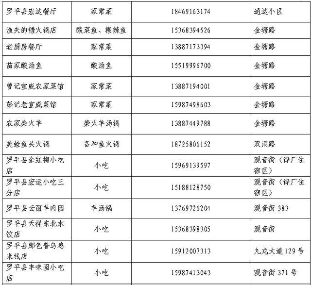花海配美食，奔跑更帶勁 | 2026曲靖羅平花海馬拉松美食攻略，請查收！