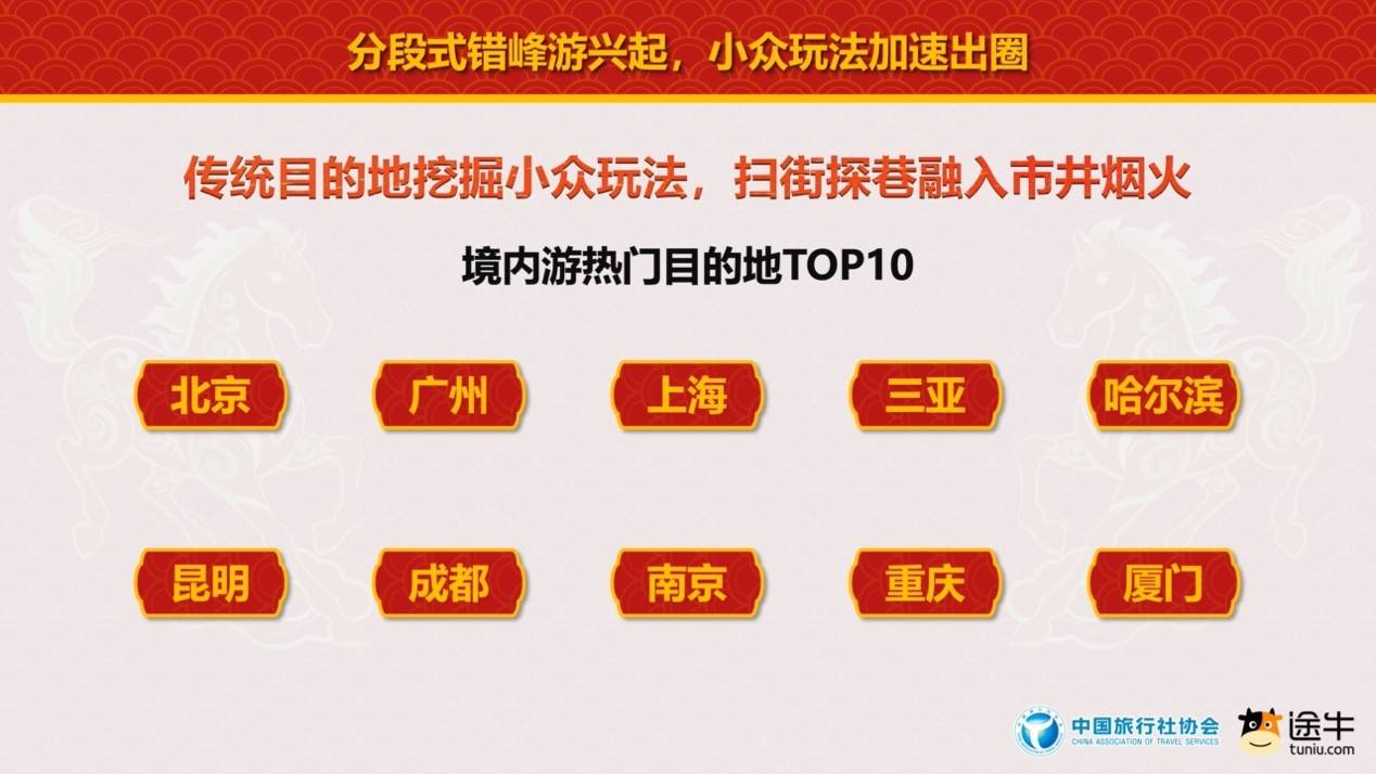 中國旅行社協會聯合途牛旅遊網釋出《2026春節旅遊消費趨勢報告》