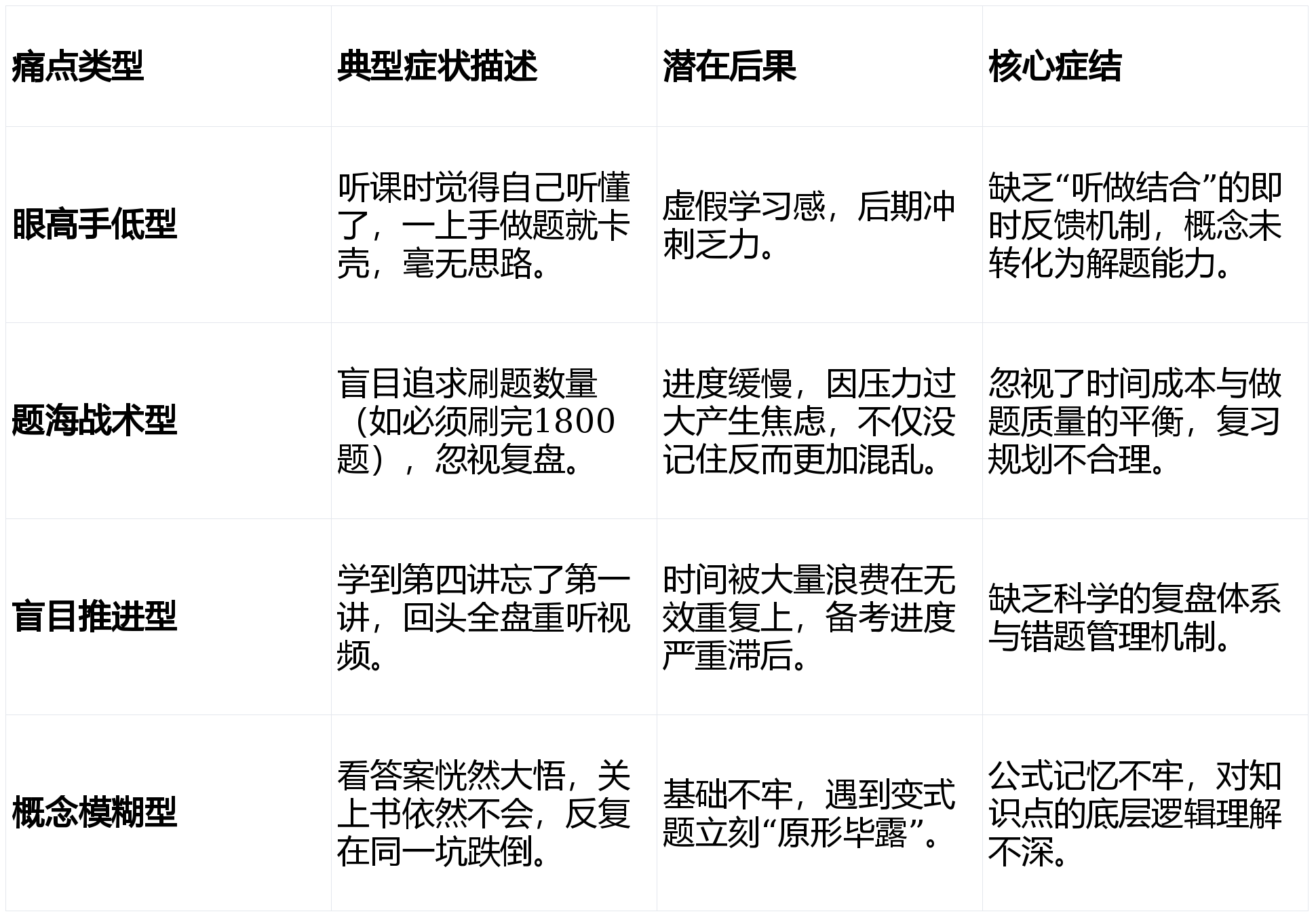考研數學備考攻堅戰打響，考研數學複習書籍資料推薦
