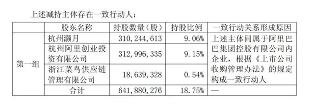 海量財經丨阿里減持圓通收官，物流投資轉舵：下一個戰略佈局指向何方？