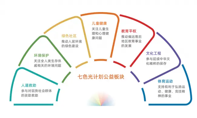 圖書館 + 沙漠綠洲，新城控股立體化公益實踐的深層邏輯