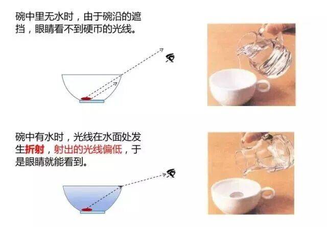 【物理素材】初二物理《光現象》教學素材集錦