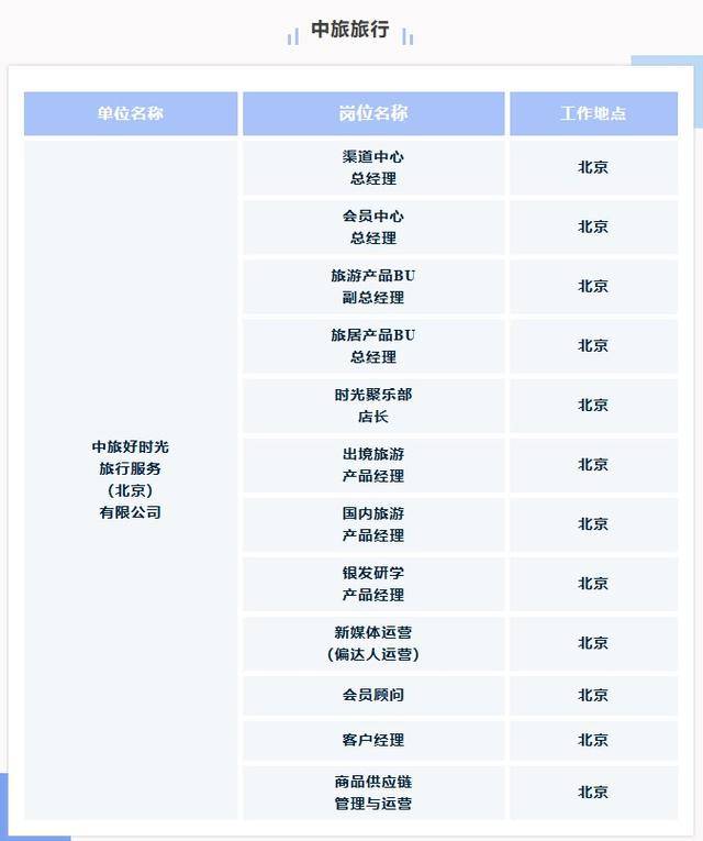 中國旅遊集團所屬企業多崗位公開招聘