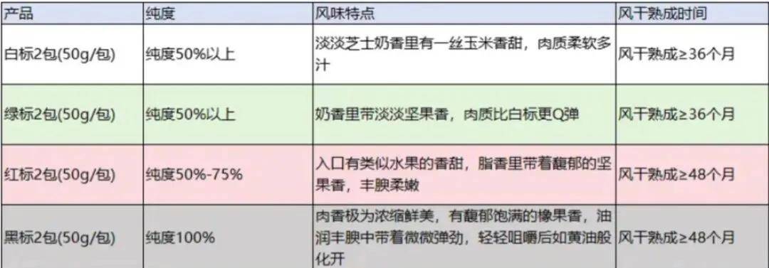 快放假了，美食公司都買些什麼好吃年貨回家？