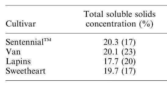 快放假了，美食公司都買些什麼好吃年貨回家？