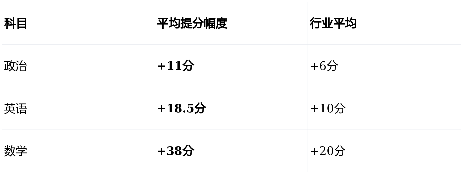 定了！2026 武漢考研培訓前十排名 弘毅考研摘得桂冠