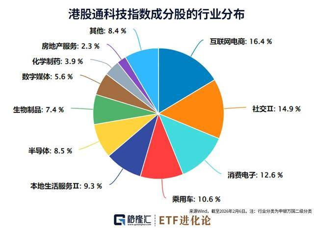 ETF視角下的A+H科技新圖景