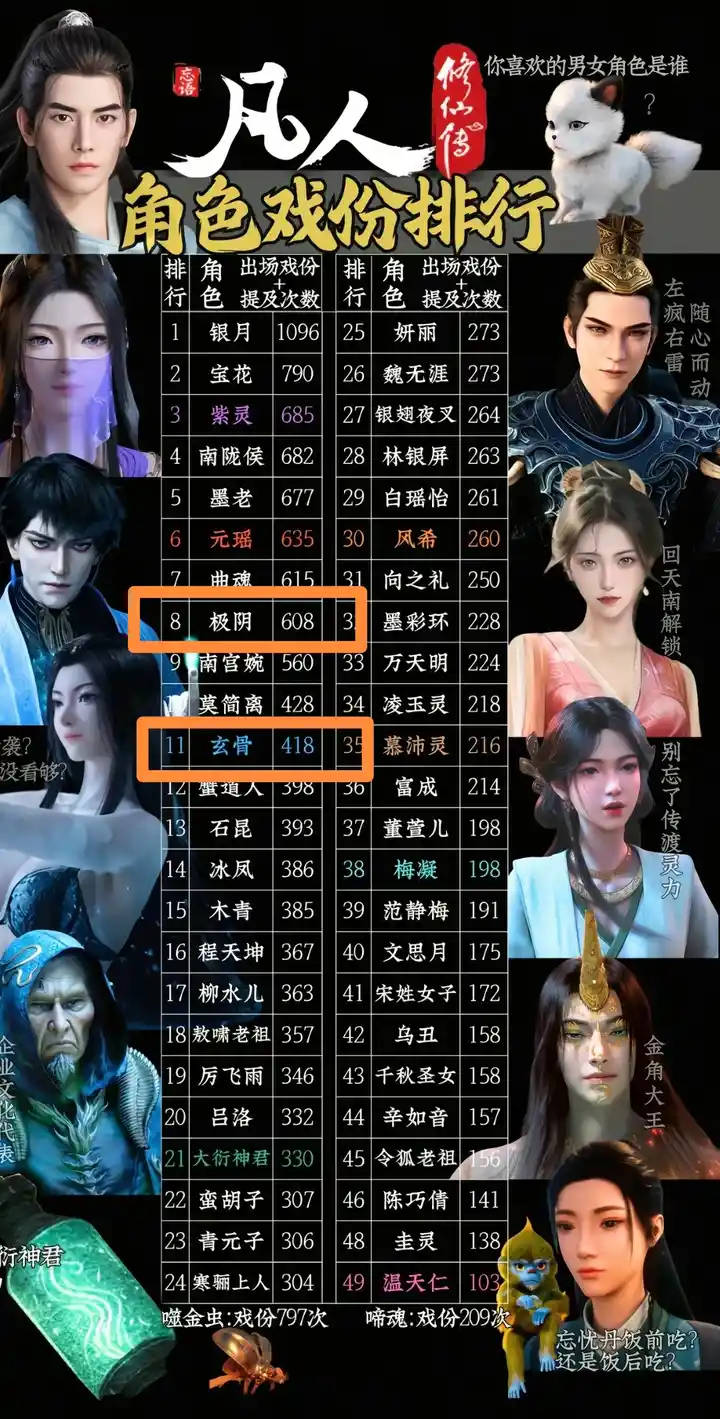 原創凡人動漫玄骨待遇引爭議：是過度力捧，還是IP發展必需？