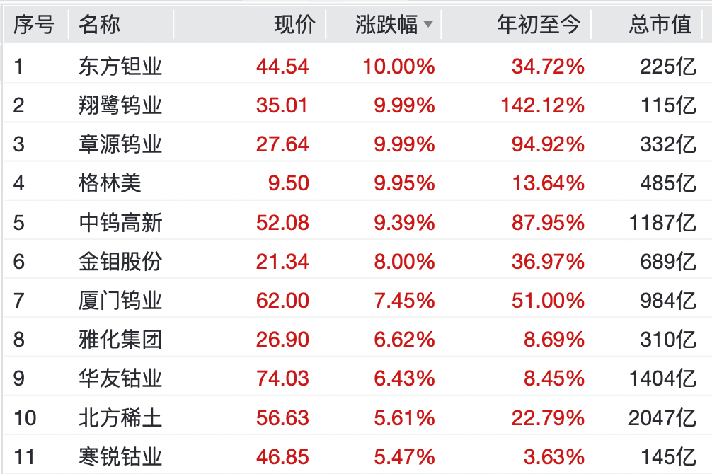 快速拉昇！002455，11天8板