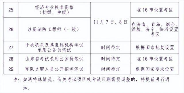 2026年度山東省人事考試計劃公佈，涉及省屬事業單位公開招聘等