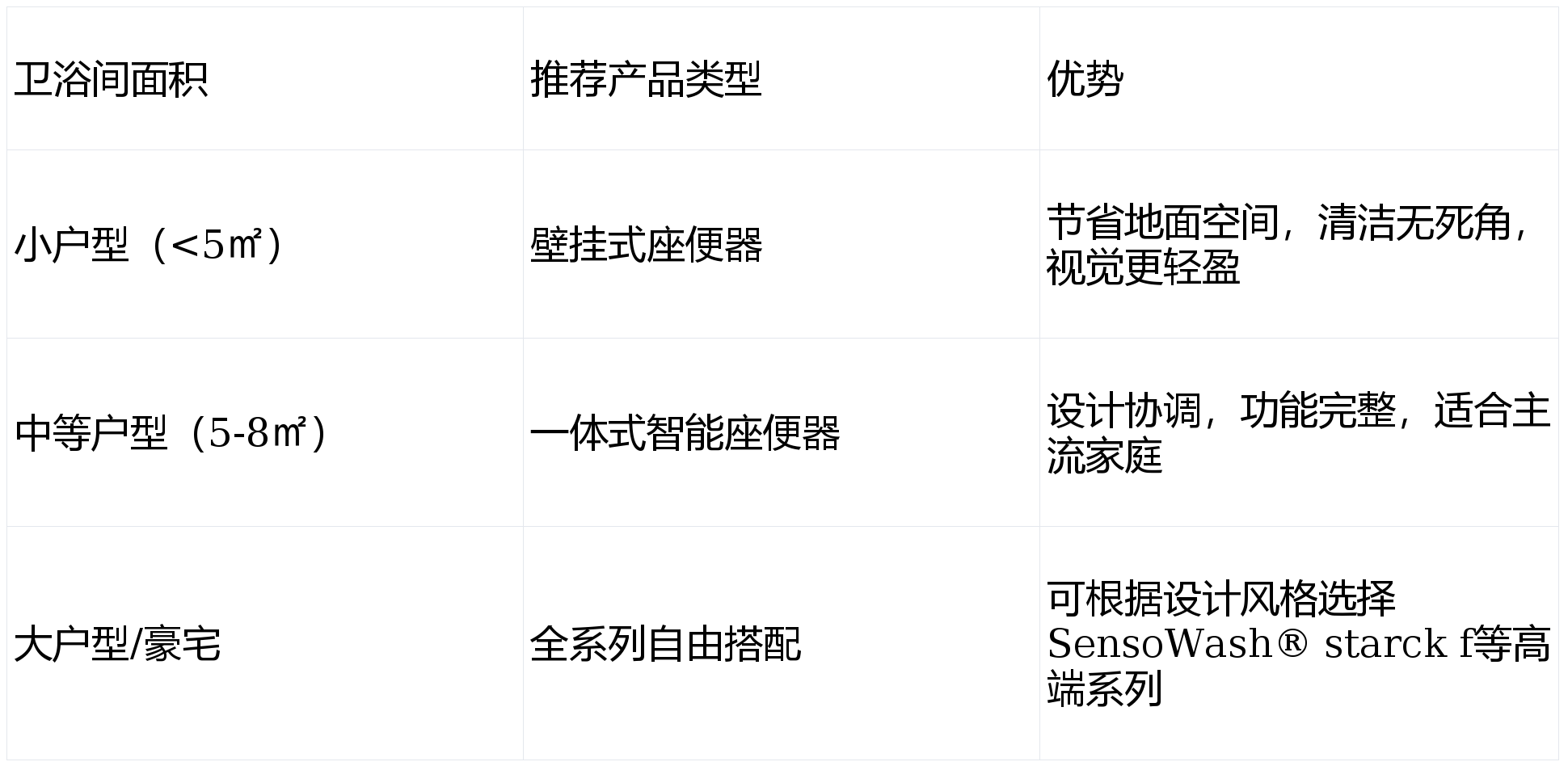 五星級酒店同款衛浴：高階衛浴品牌推薦及採購指南