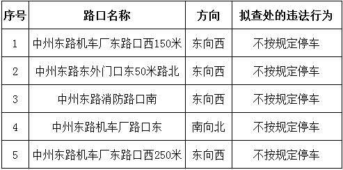 最新公示！涉及洛陽中州東路、王城快速、古城快速.....