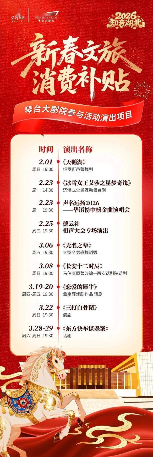 春節第一天，湖北省A級旅遊景區接待遊客126.42萬人次